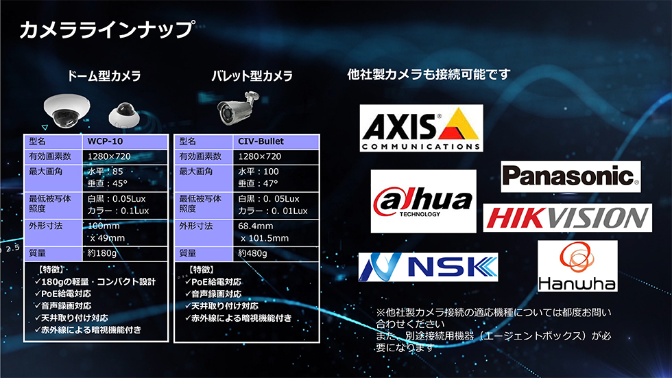 カメララインナップ：ドーム型カメラ／バレット型カメラ　他社製カメラも接続可能です　※他社製カメラ接続の適応機種については都度お問い合わせください。また、別途接続用機器（エージェントボックス）が必要になります。