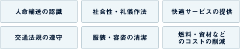 [人命輸送の認識][社会性・礼儀作法][快適サービスの提供][交通法規の遵守][服装・容姿の清潔][燃料・資材などのコストの削減]